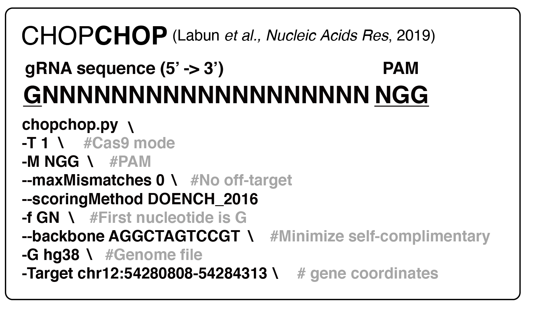 gRNA design
